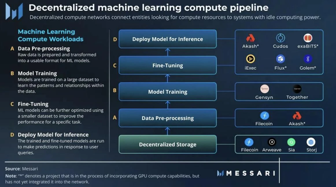 MT Capital研报：Messari Crypto Theses 2024解读，重点押注Solana与AI + DePIN赛道