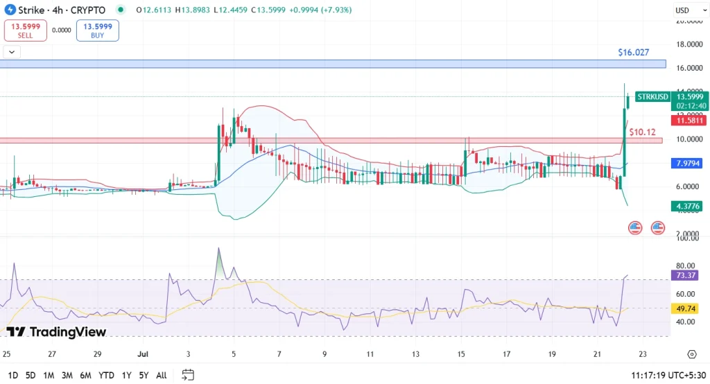 Strike Price Analysis 22-7