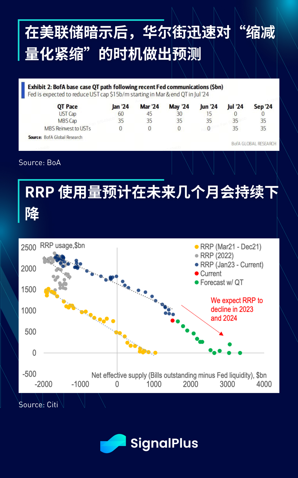 SignalPlus宏观研报特别版：放缓紧缩