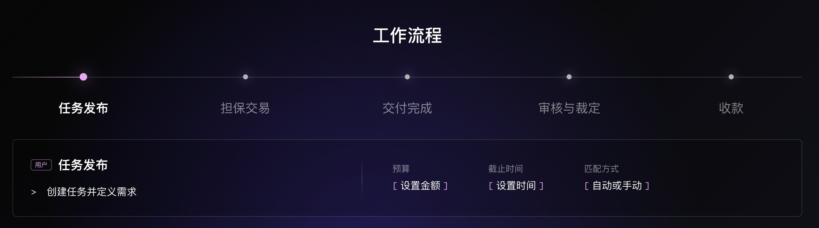 如果 AI 学会了赖账，那我们就在链上“仲裁”