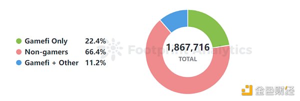 如何解决用户转化困境，开启 Web3 应用收入之门？