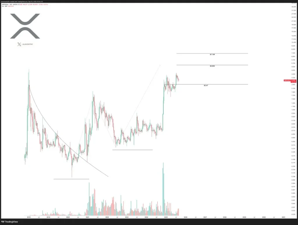 xrp analysis