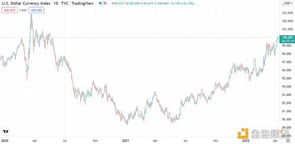 DXY