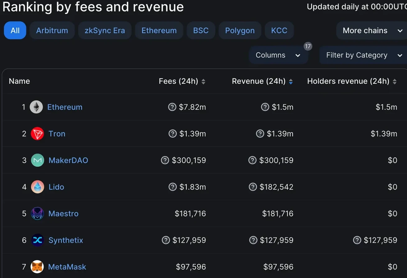 DeFi稳定币迎来新黄金时代？深度解析稳定币赛道近期创新