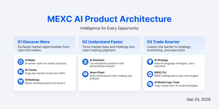 MEXC Launches MEXC CLI, Connecting AI Agents From Trading Intent to Execution