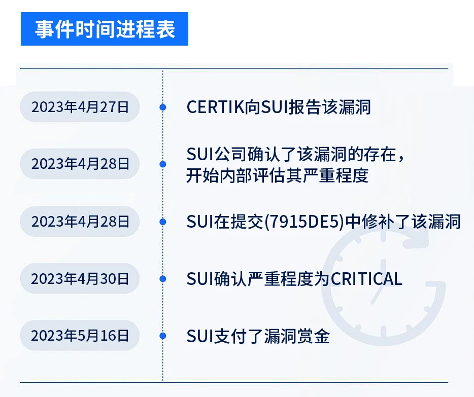 CertiK：Sui最新漏洞“仓鼠轮”，技术细节与深入分析