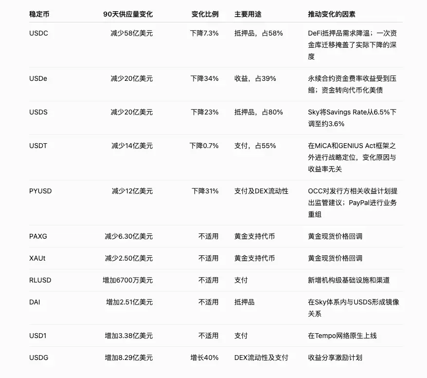 Crystal Foresight 稳定币行业报告：是什么推动 2026 Q2 稳定币供应量下降