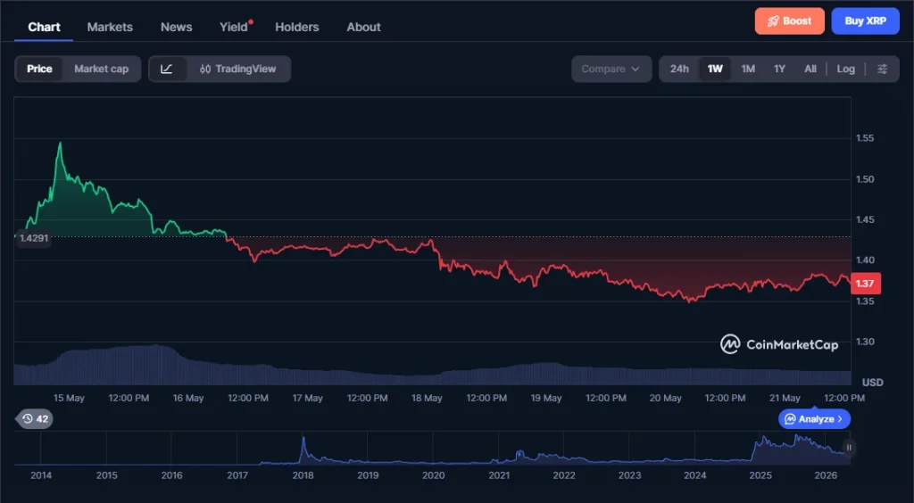 xrp chart247