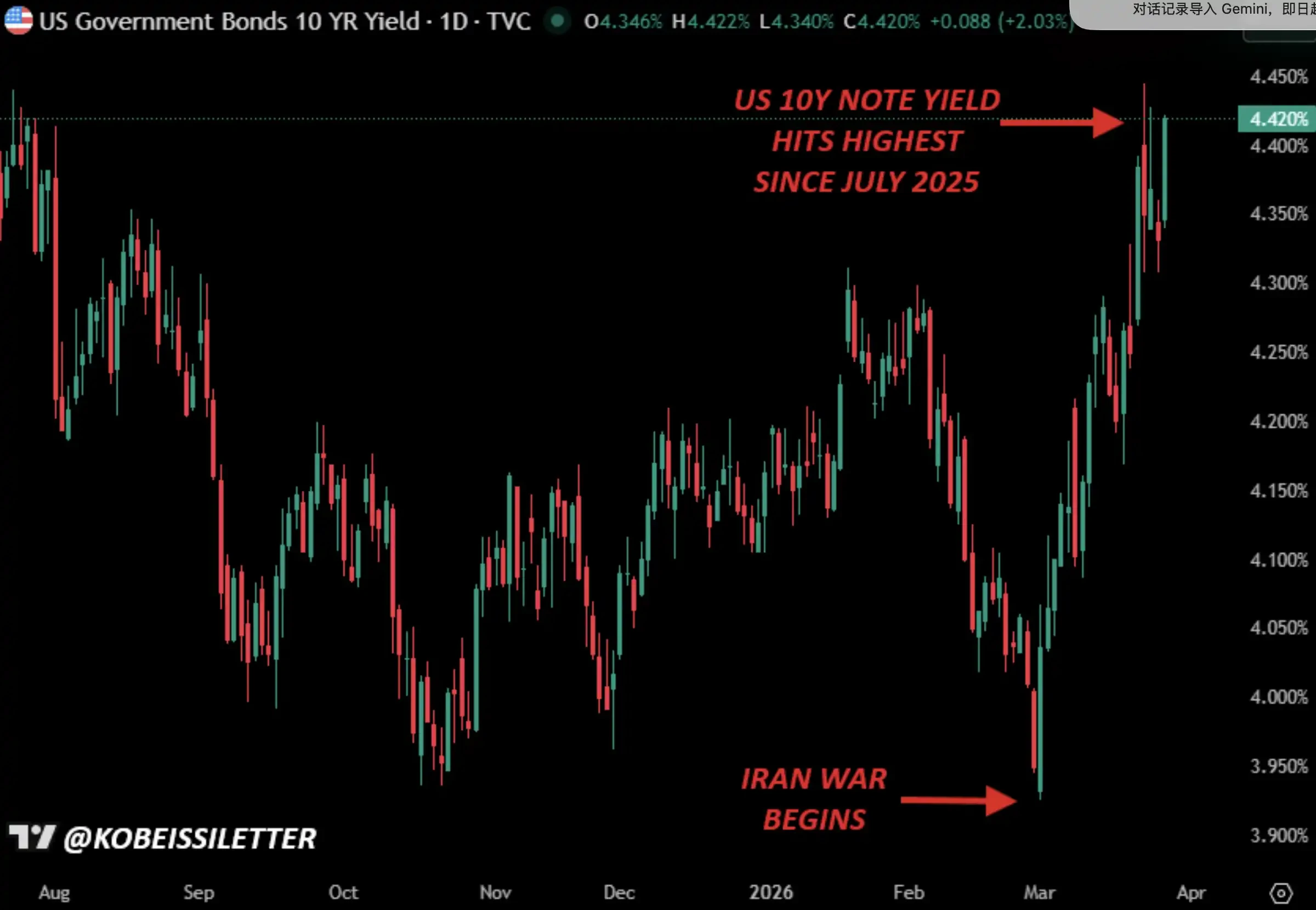 别再只盯着油价了，债券市场才是真正的风向标