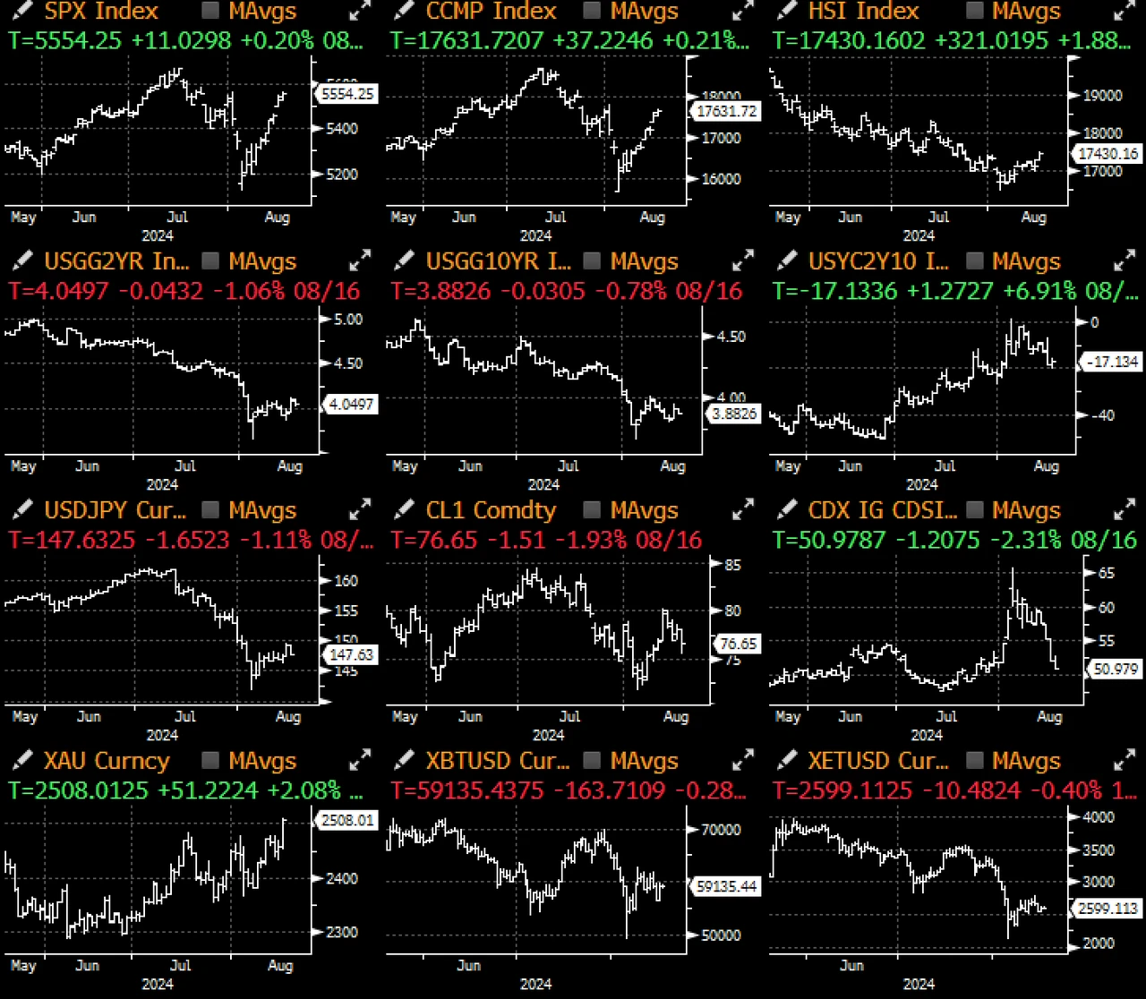 SignalPlus宏观分析特别版：Return to Summer Doldrums?