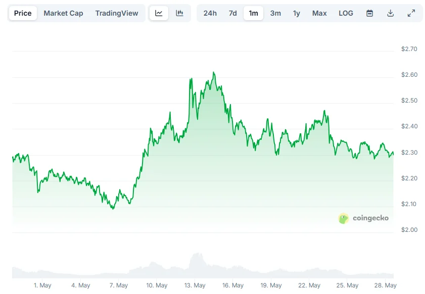xrp chart
