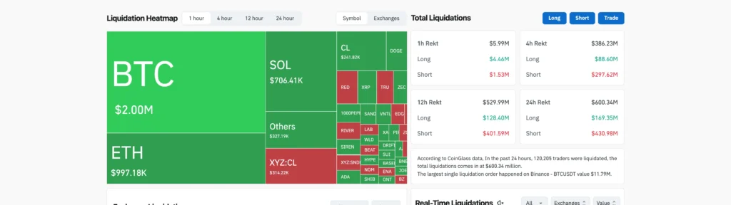 CoinGlass 24 小時爆倉熱力圖