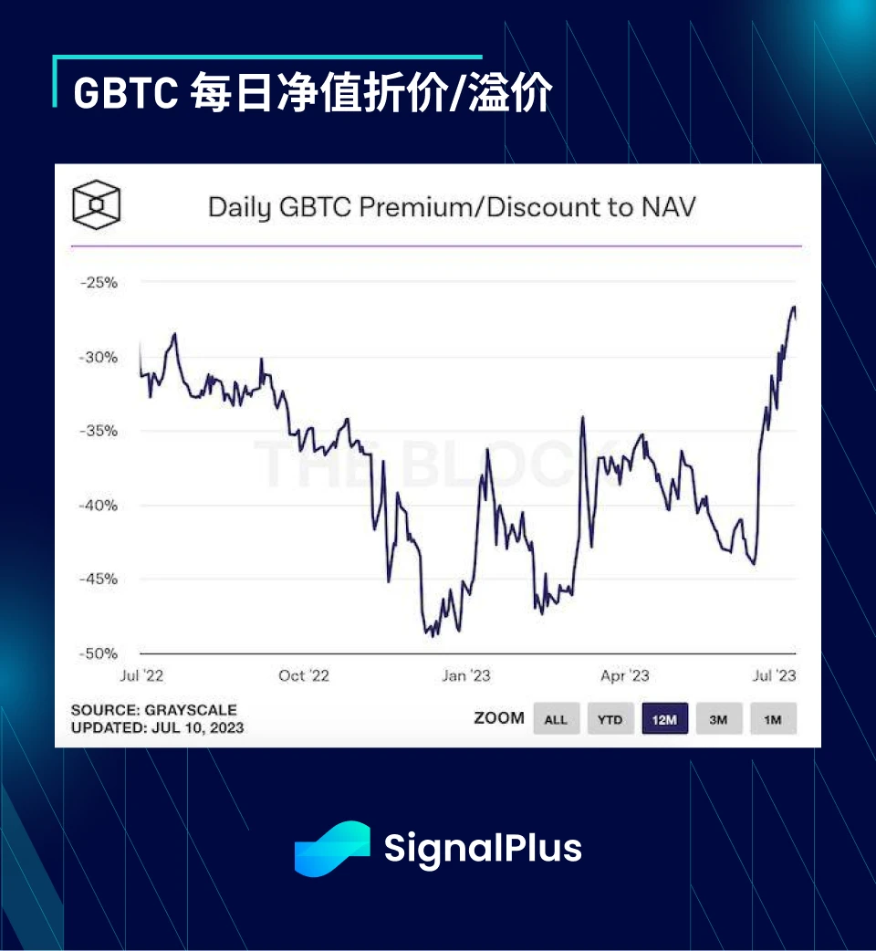 SignalPlus宏观研报(20230712)：波动放缓，市场静待CPI发布