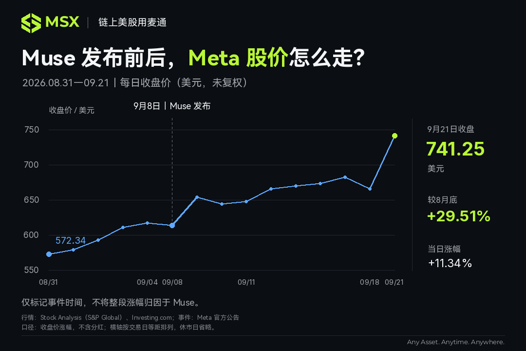 很不想夸小扎，但 Muse，确实是一步好棋