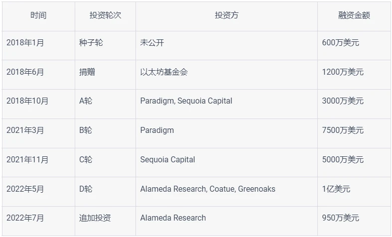 深度解读StarkNet：技术风险、经济模型与评论