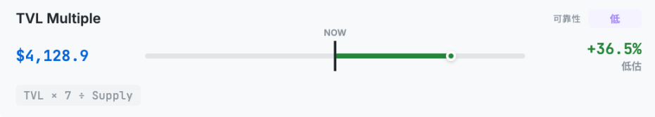 十大模型拆解，ETH到底应该值多少钱？
