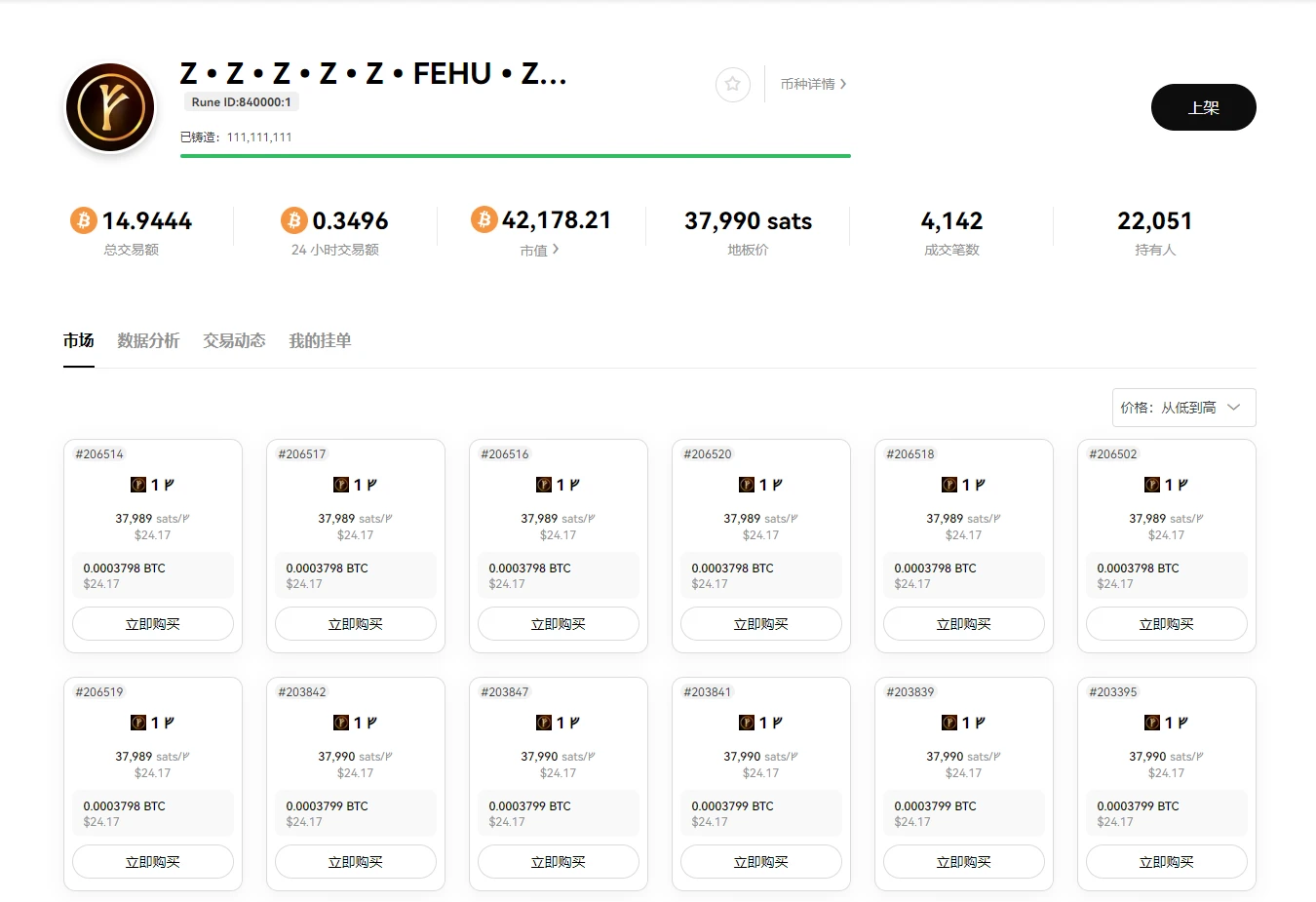 还有入场机会吗？上线一周复盘1至9号符文项目