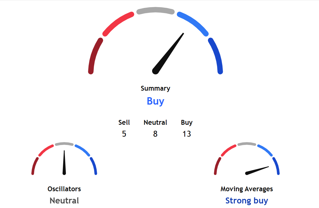 $84,000 Fulcrum: Why Bitcoin is Refusing to Break
