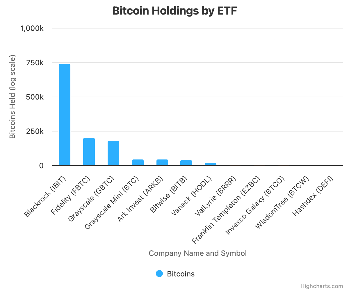 Harvard Reveals $116M Position in Bitcoin ETF; BTC Price Inches to ATH