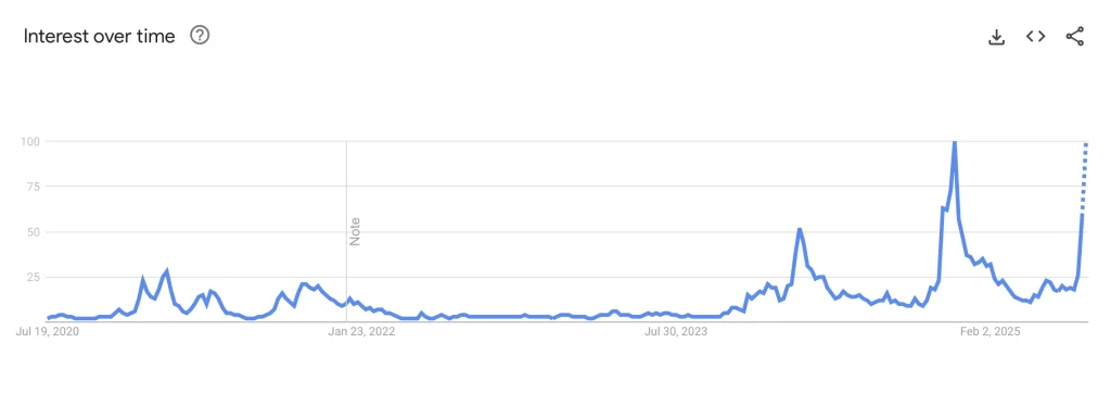 altcoin season index