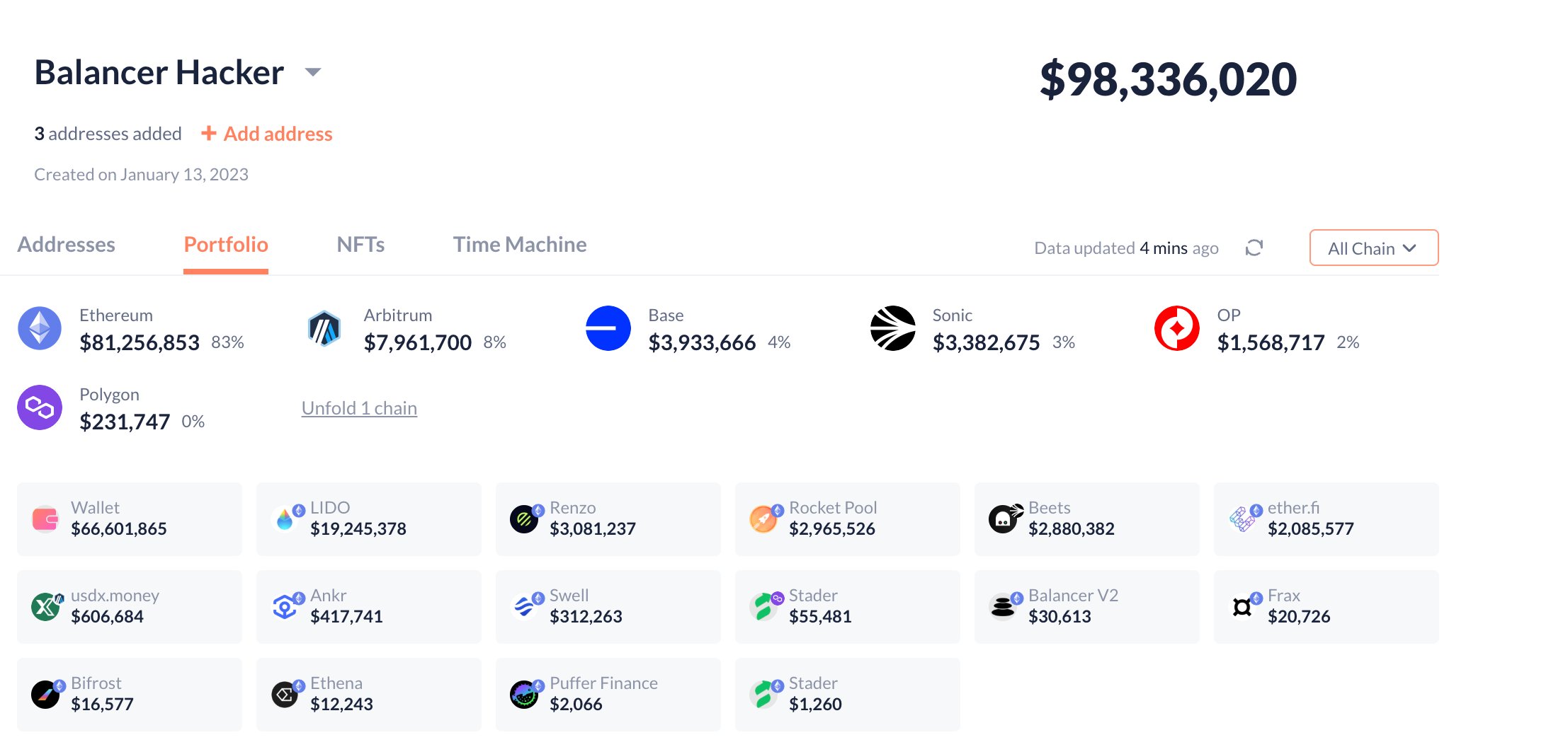 Balancer Protocol Sees $70M Exit In Suspected Crypto Exploit