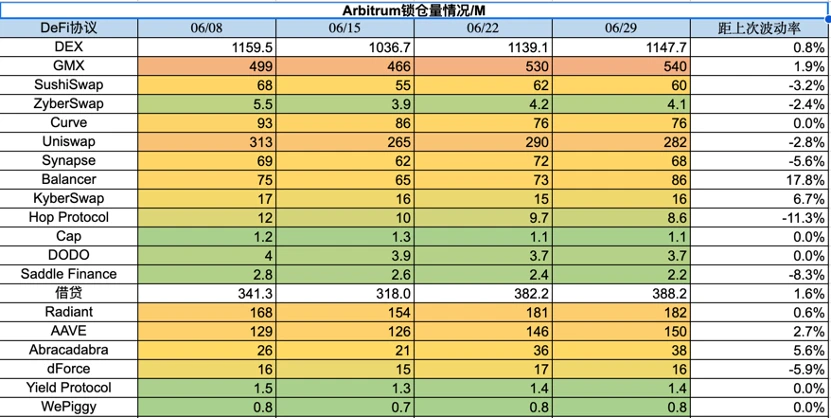 Foresight Ventures市场周报：大环境震荡，大趋势必涨