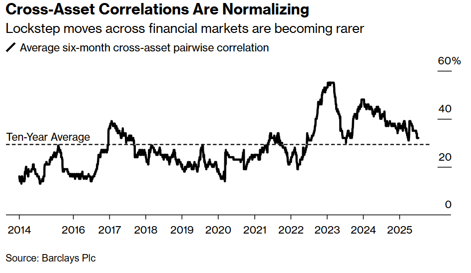 Broader Markets Refuse to Budge to Trump Tantrums