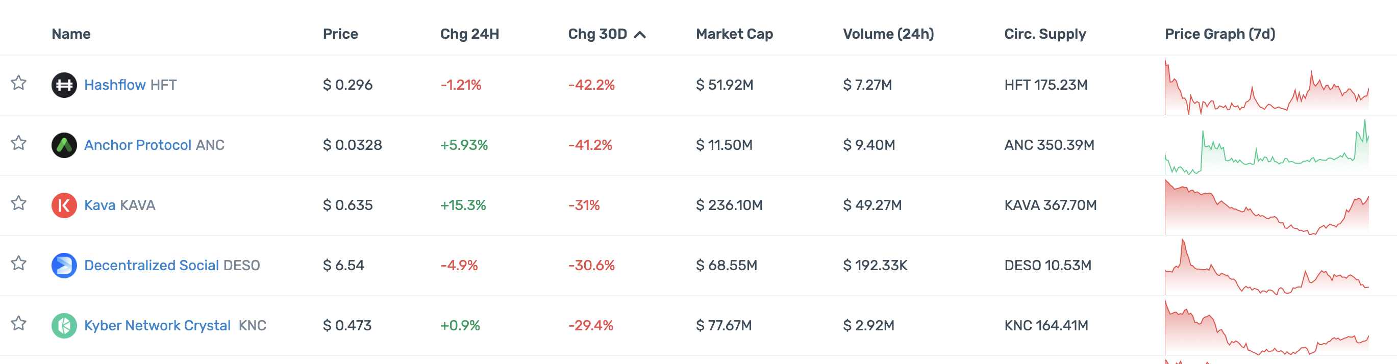 一览顶级加密投资机构Portfolio现状：多数已沦为Shitcoin