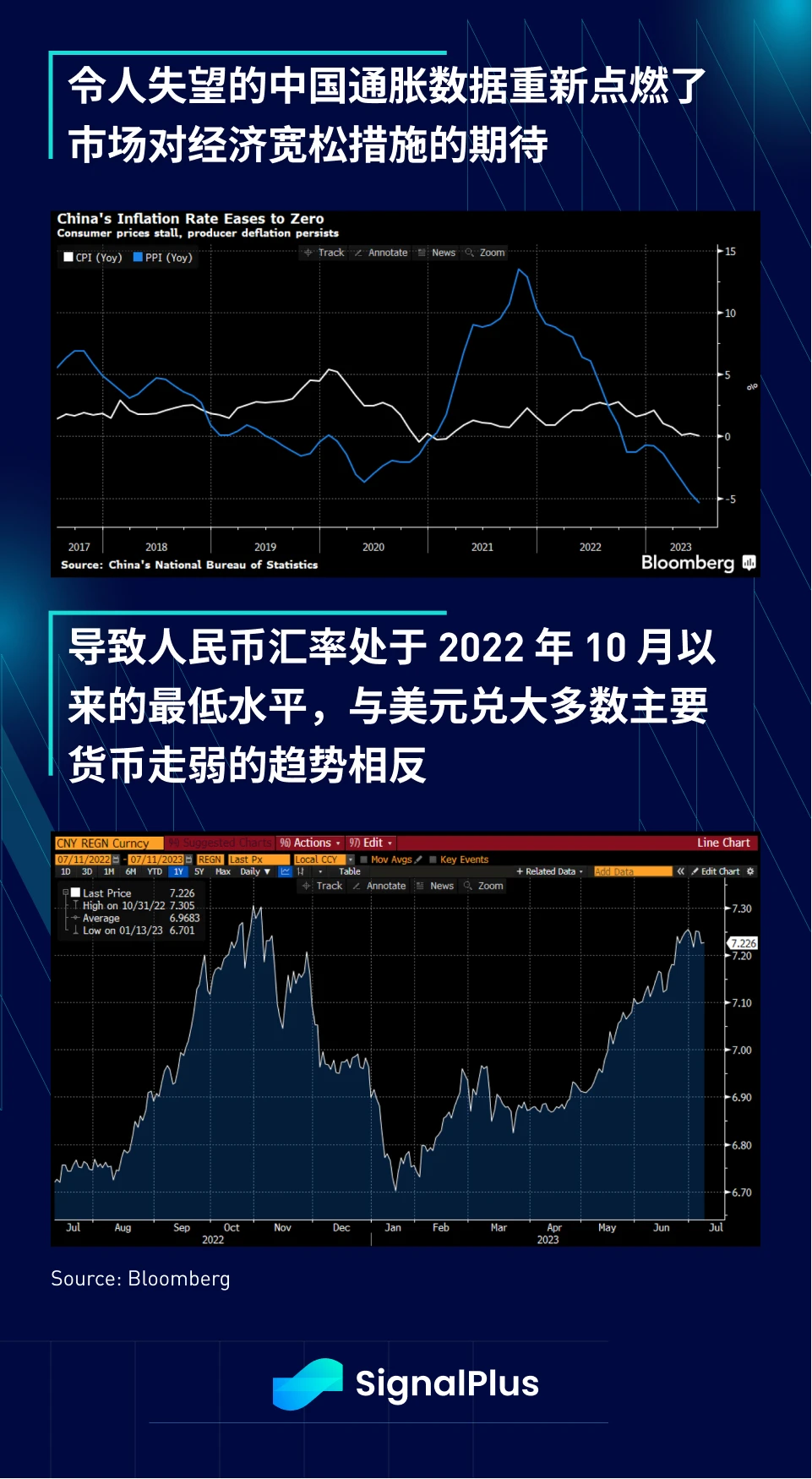 SignalPlus宏观研报(20230711)：美国通胀放缓，加密资产受青睐