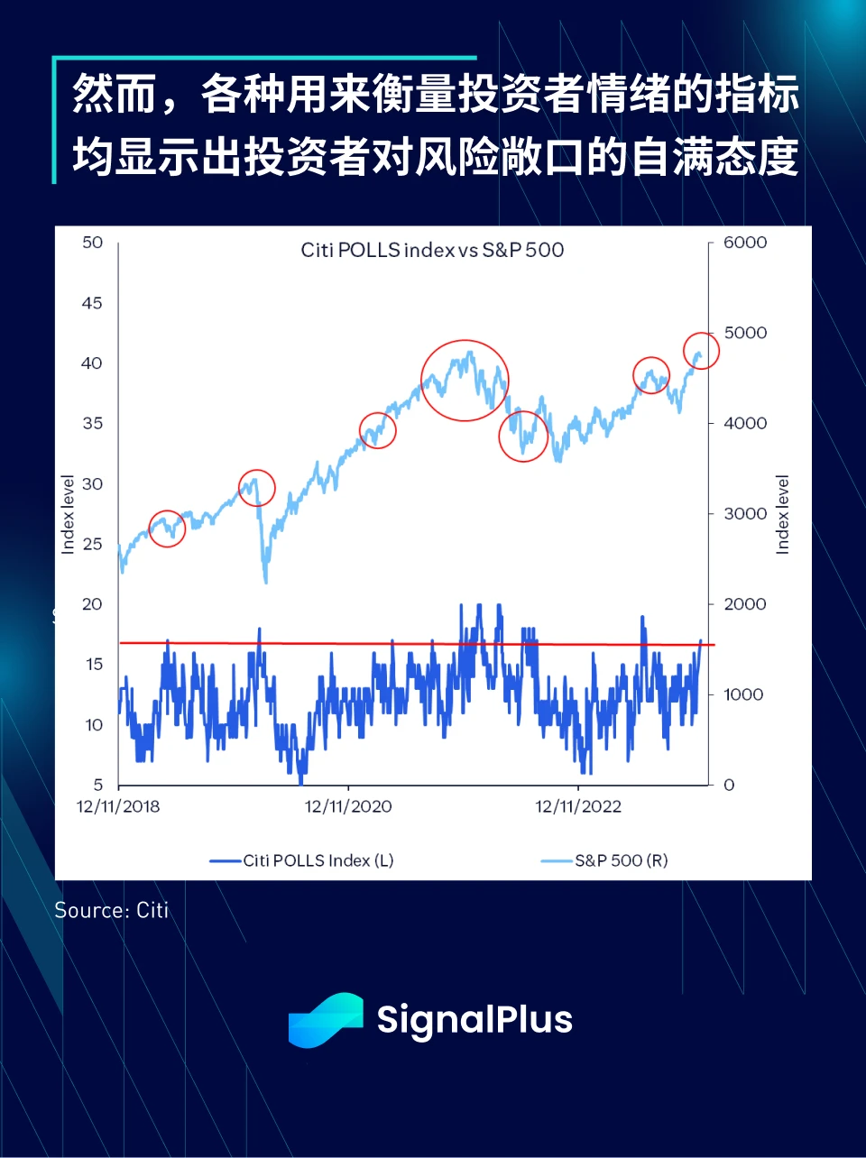 SignalPlus：2023年宏观回顾及2024年展望