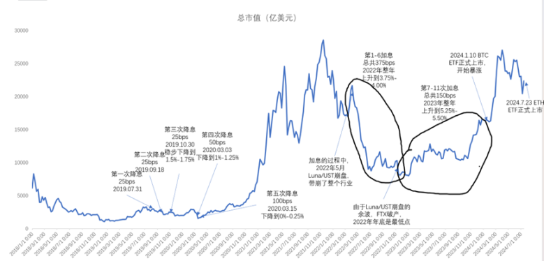 多空分歧严重时刻，如何找到最优选？