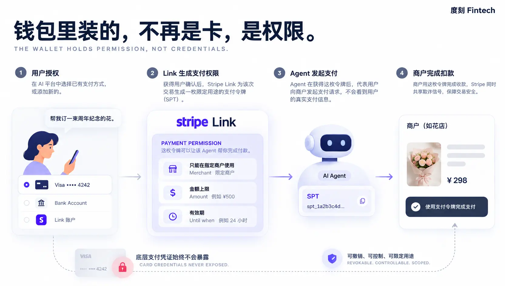 Stripe 已经不再是一家支付公司