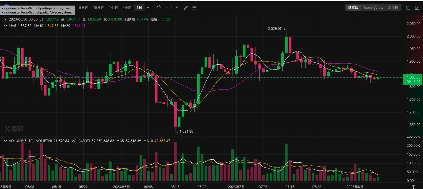 ETH周报 | 7家公司提交以太坊期货ETF申请；Vyper编译器漏洞影响多个DeFi协议（7.31-8.6）