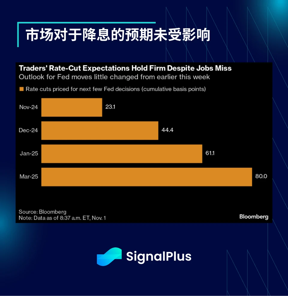 SignalPlus宏观分析特别版：Final Election Preview