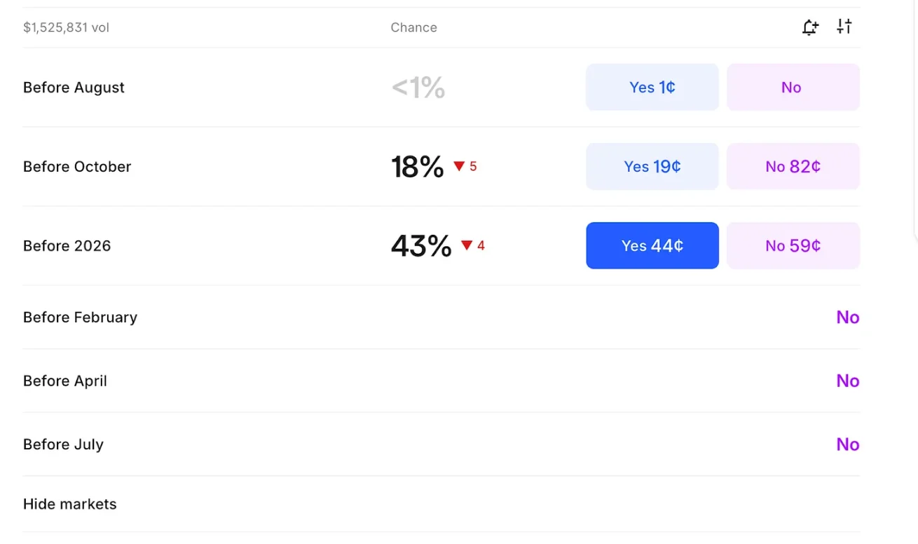 When AI meets the prediction market: Kalshi's trading revolution enabled by Grok