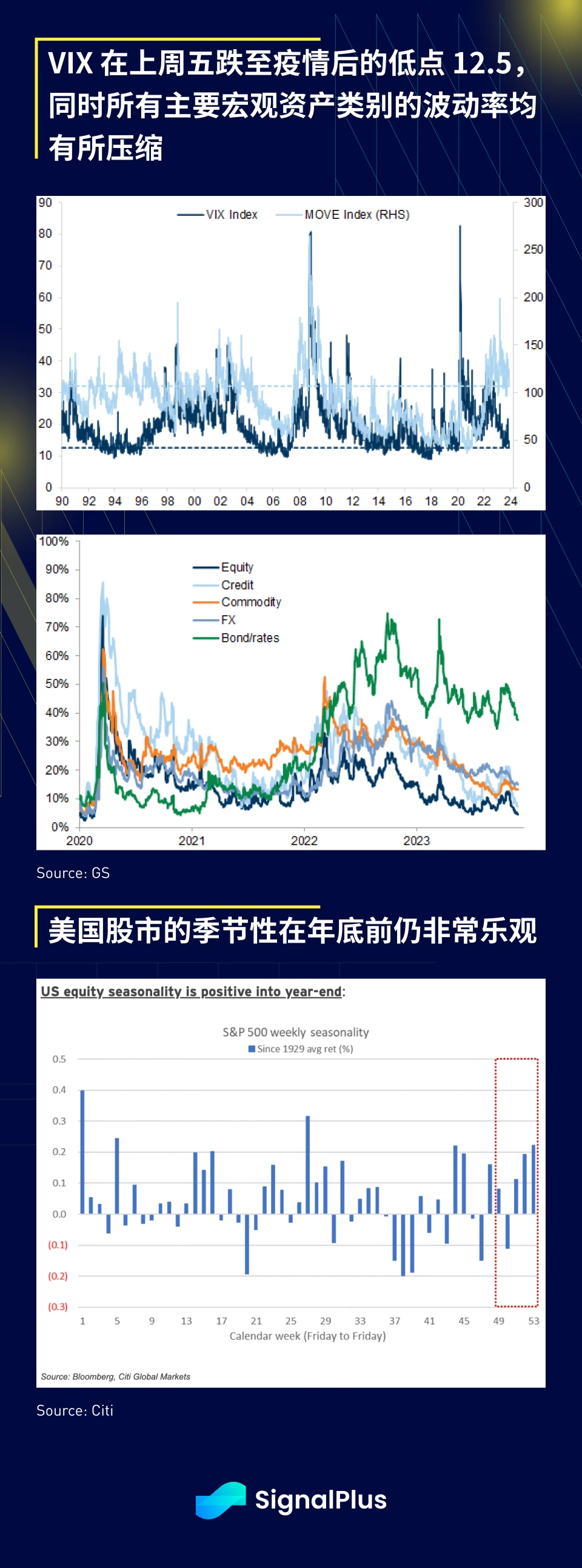 SignalPlus宏观研报(20231128)：CME上BTC和ETH期货升水接近上轮牛市