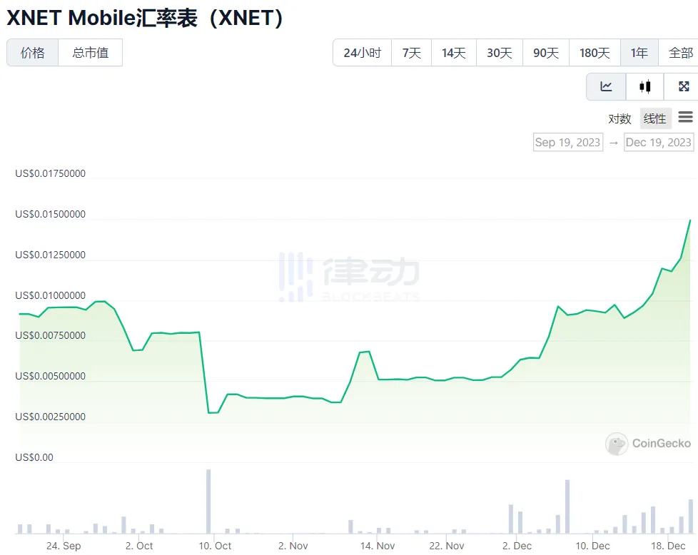 DePIN赛道崛起，一览6个值得关注的项目