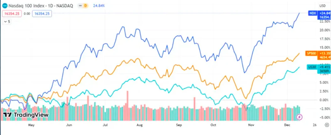 PSE Trading：BTC现货ETF通过后, 下个叙事是什么?