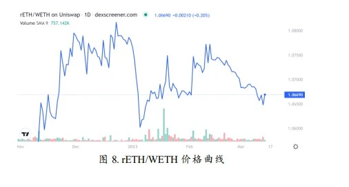 后「以太坊上海升级」时代，我们需要关注什么？