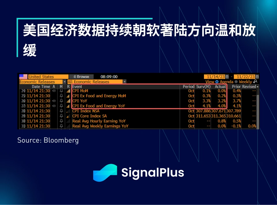 SignalPlus波动率专栏(20231116)：BTC ETF再次被延迟