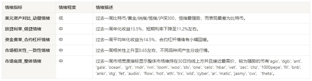 加密市场情绪研究报告(2024.02.16-02.23)：探寻WLD与JASMY背后推动币价飙升的力量