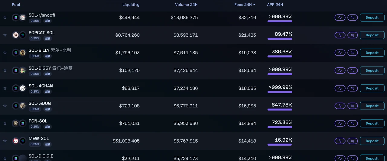 深度解读：Ethereum、Solana和Tron三大公链的收入可持续性