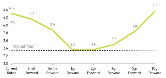 Cryptos on Edge Despite Recent Recovery