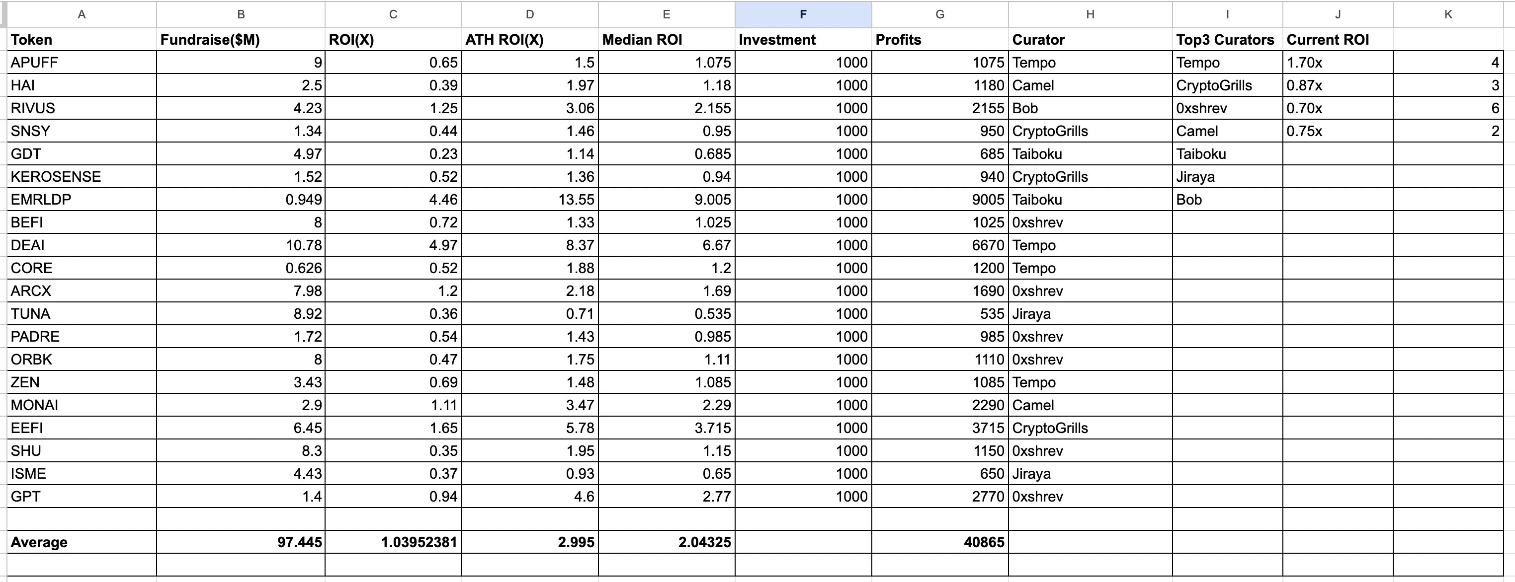 LBP在即，深入剖析Fjord Foundry的历史与数据