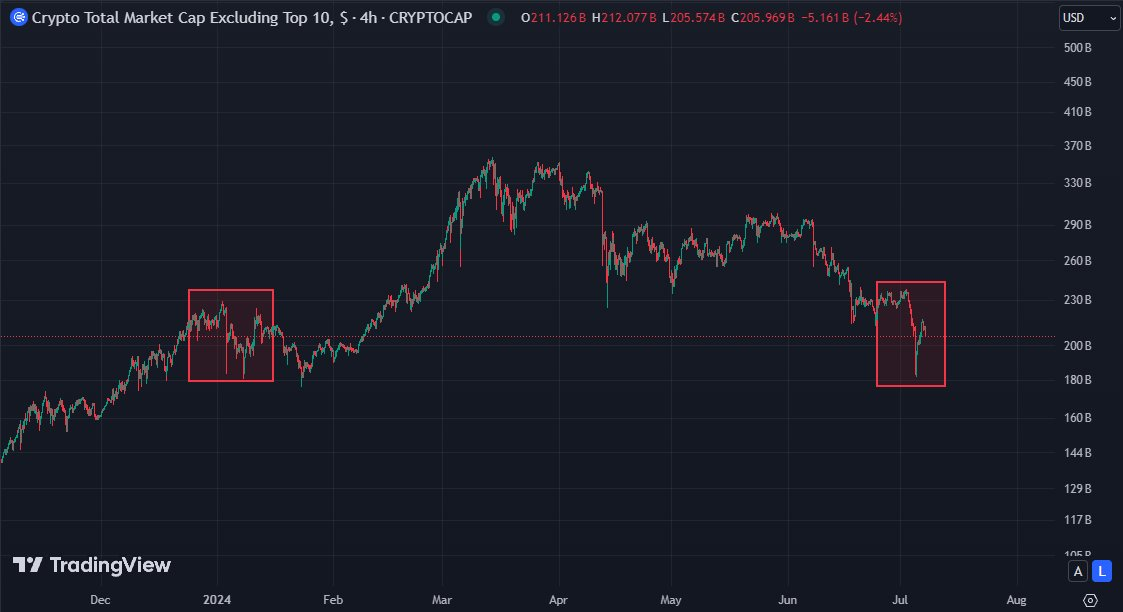 观点：10项数据表明牛市尚未真正开启