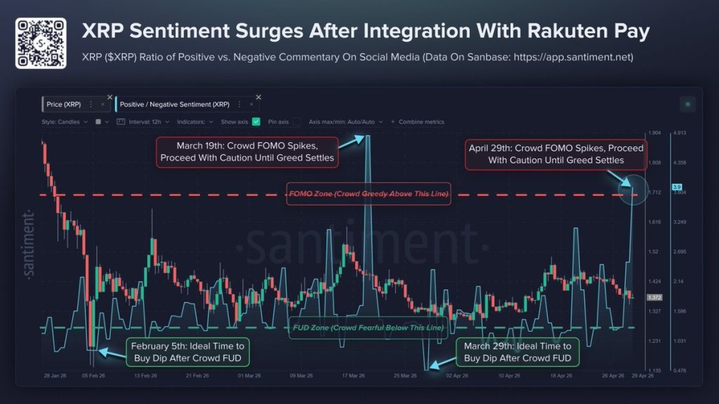 xrp price