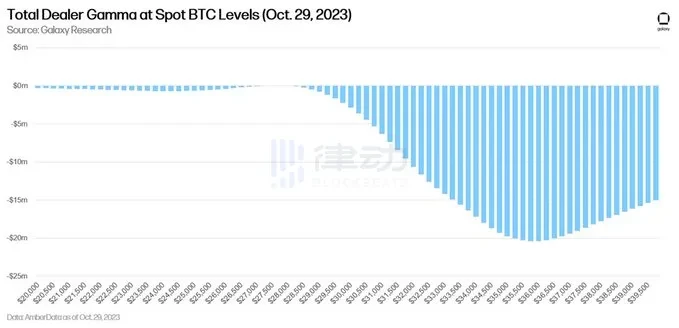 比特币在34,000美元徘徊，做市商还能继续助涨吗？