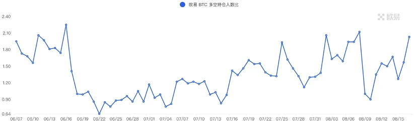 Foresight Ventures市场周报：暴风雨前的平静