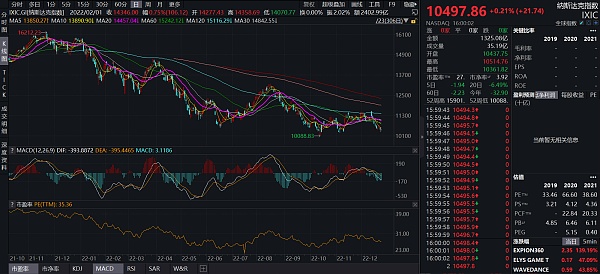 JZL Capital 行业周报第52期：交易量降至冰点 NFT圣诞反弹