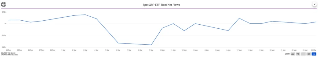 spot xrp etf